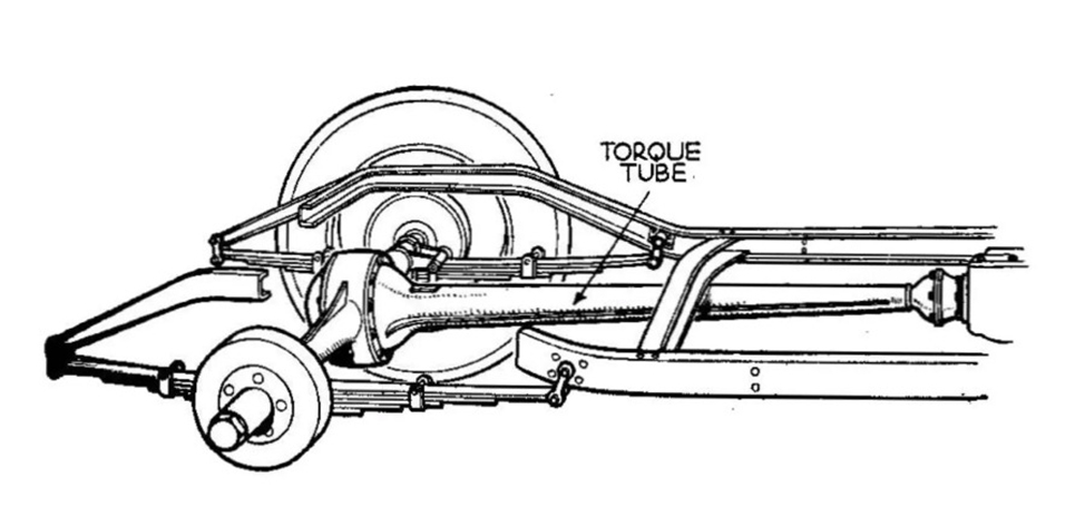 Torque-Tube 2