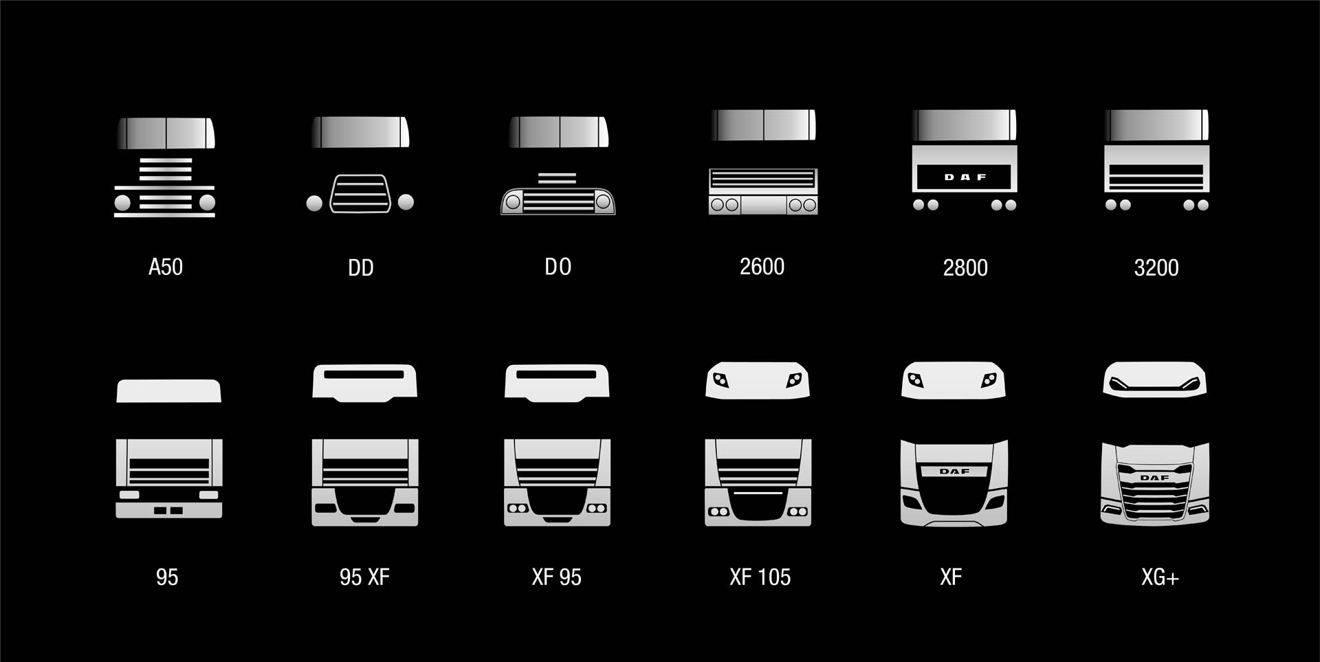 02. DAF iconic grilles