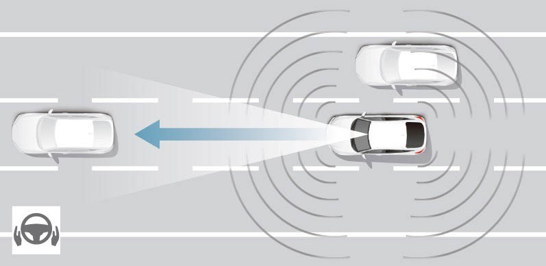 Honda SENSING 360 Next Technologies15