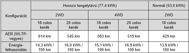 hyundaiioniq6energiafelhasznalasa