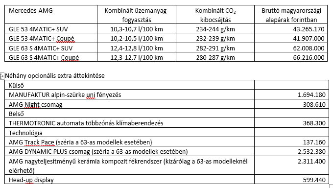 mercedesglearlistaattekinto2023