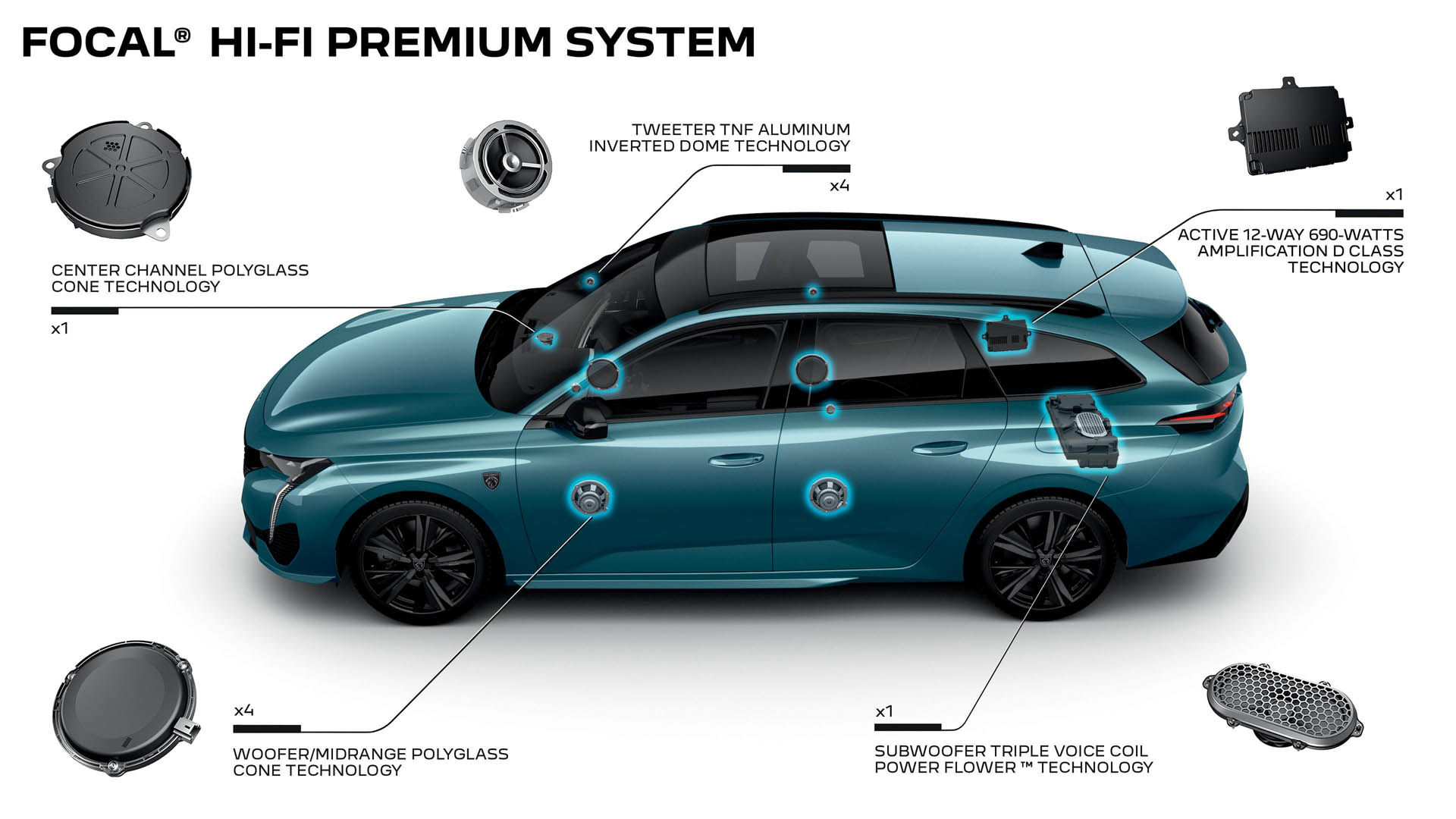 peugeot focal 01