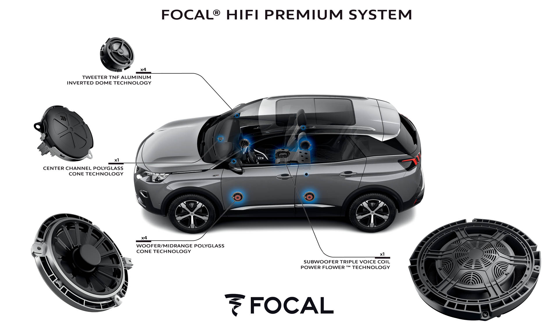 peugeot focal 08