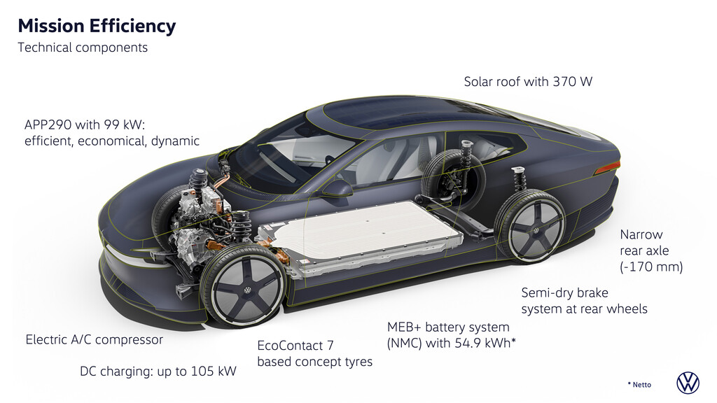 volkswagen mission efficiency 41